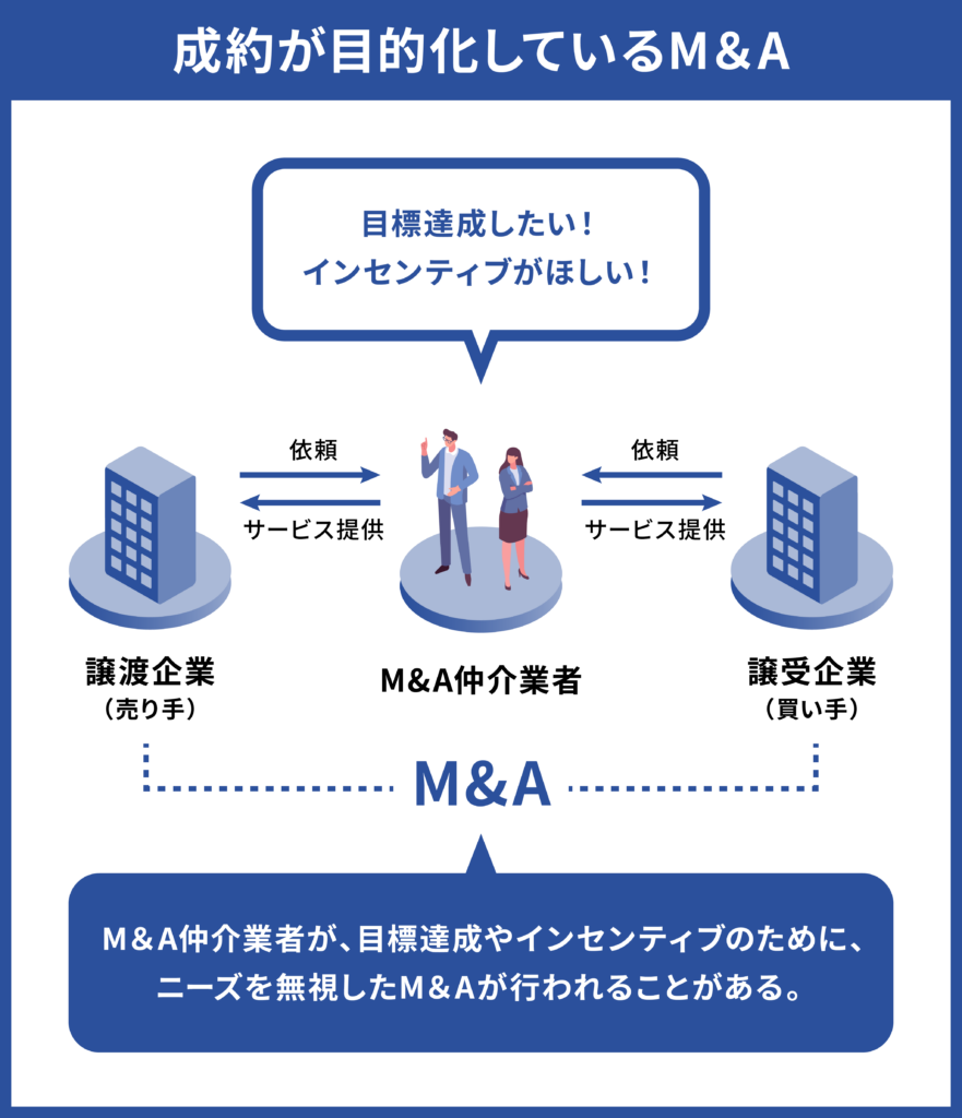 M&A事業